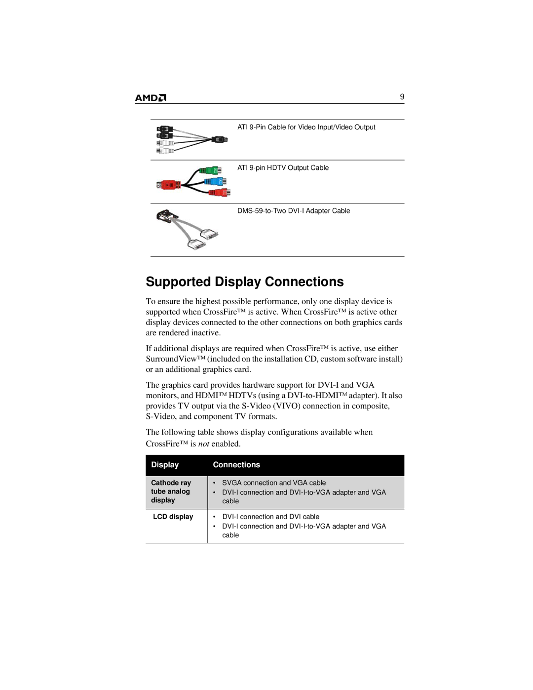 AMD HD 2400 manual Supported Display Connections, Cathode ray, Tube analog, LCD display 