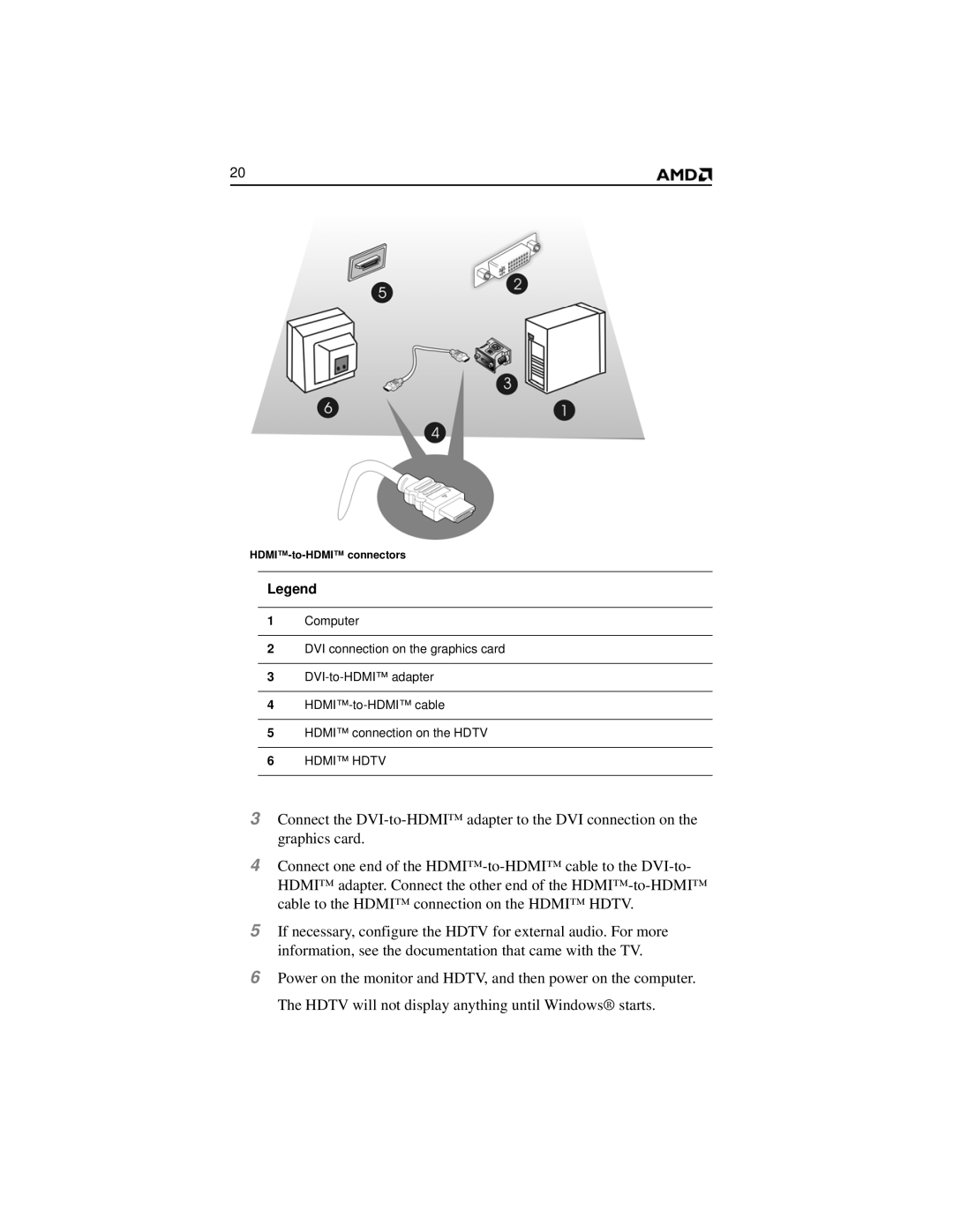 AMD HD 2400 manual Hdmi Hdtv 