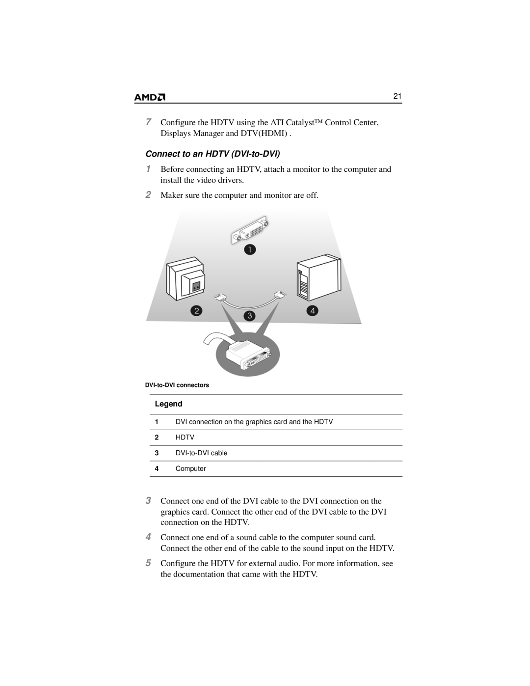 AMD HD 2400 manual Connect to an Hdtv DVI-to-DVI 