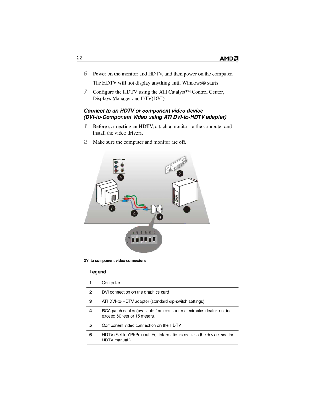 AMD HD 2400 manual DVI to component video connectors 