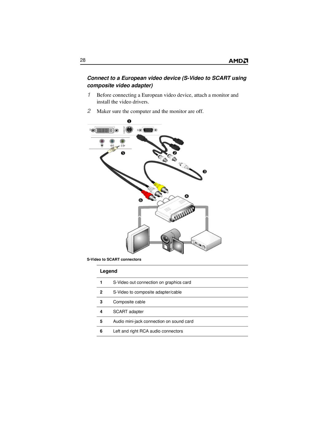 AMD HD 2400 manual Video to Scart connectors 