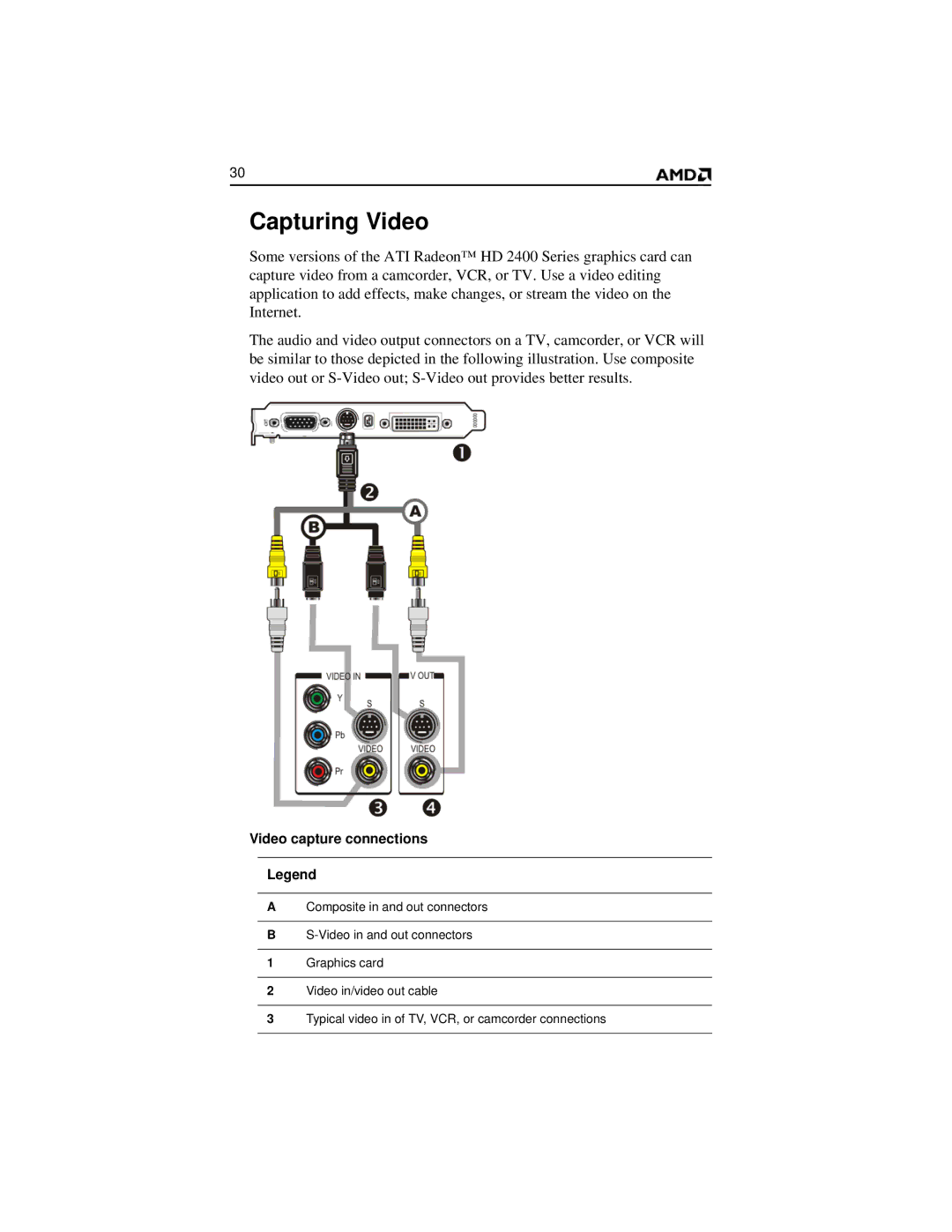 AMD HD 2400 manual Capturing Video, Video capture connections 