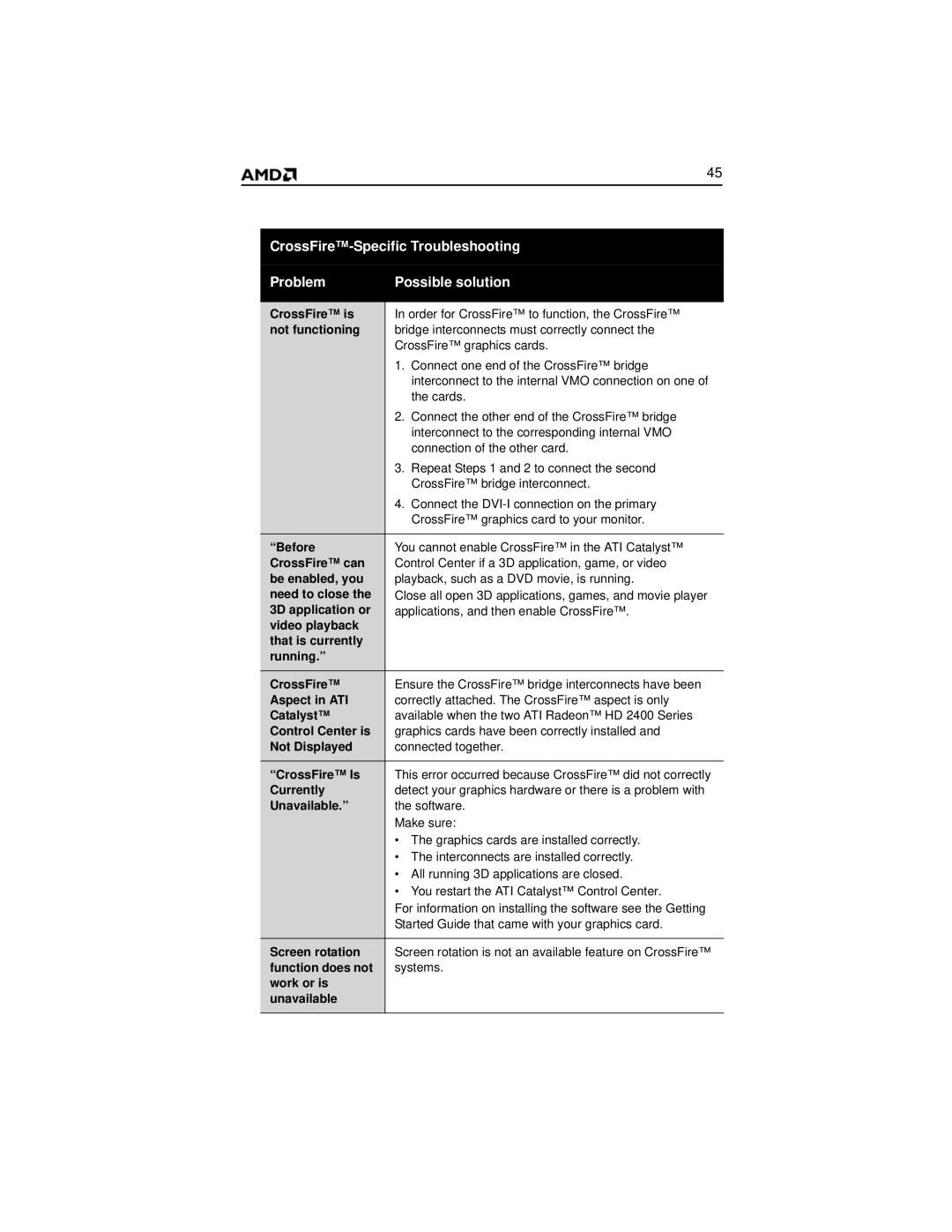 AMD HD 2400 manual CrossFire is, Not functioning, Before, CrossFire can, Be enabled, you, Need to close, 3D application or 