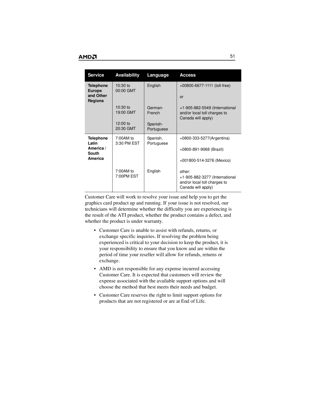 AMD HD 2400 manual Europe, Other Regions, Latin, South America 