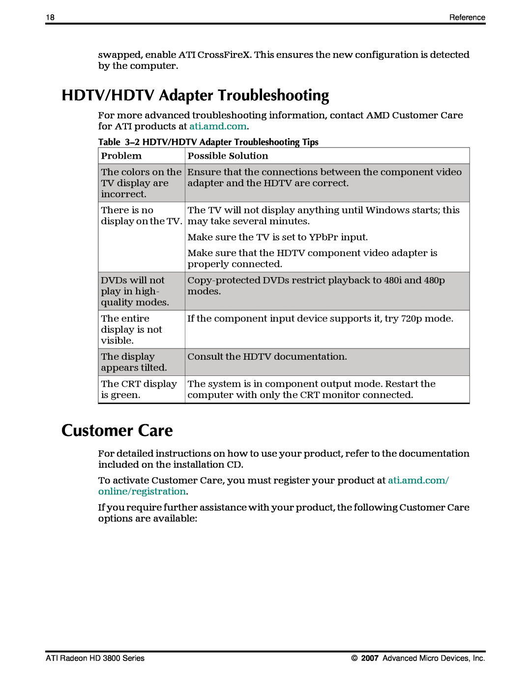 AMD HD 3800 manual Customer Care, 2 HDTV/HDTV Adapter Troubleshooting Tips, Problem, Possible Solution 