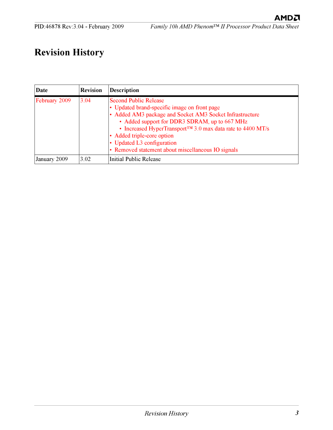 AMD II manual Revision History, Date Revision Description 