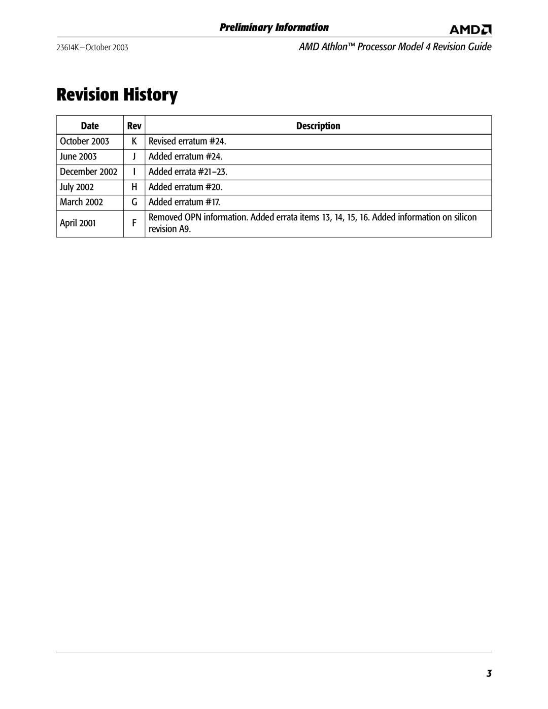 AMD K manual Revision History, AMD Athlon Processor Model 4 Revision Guide 