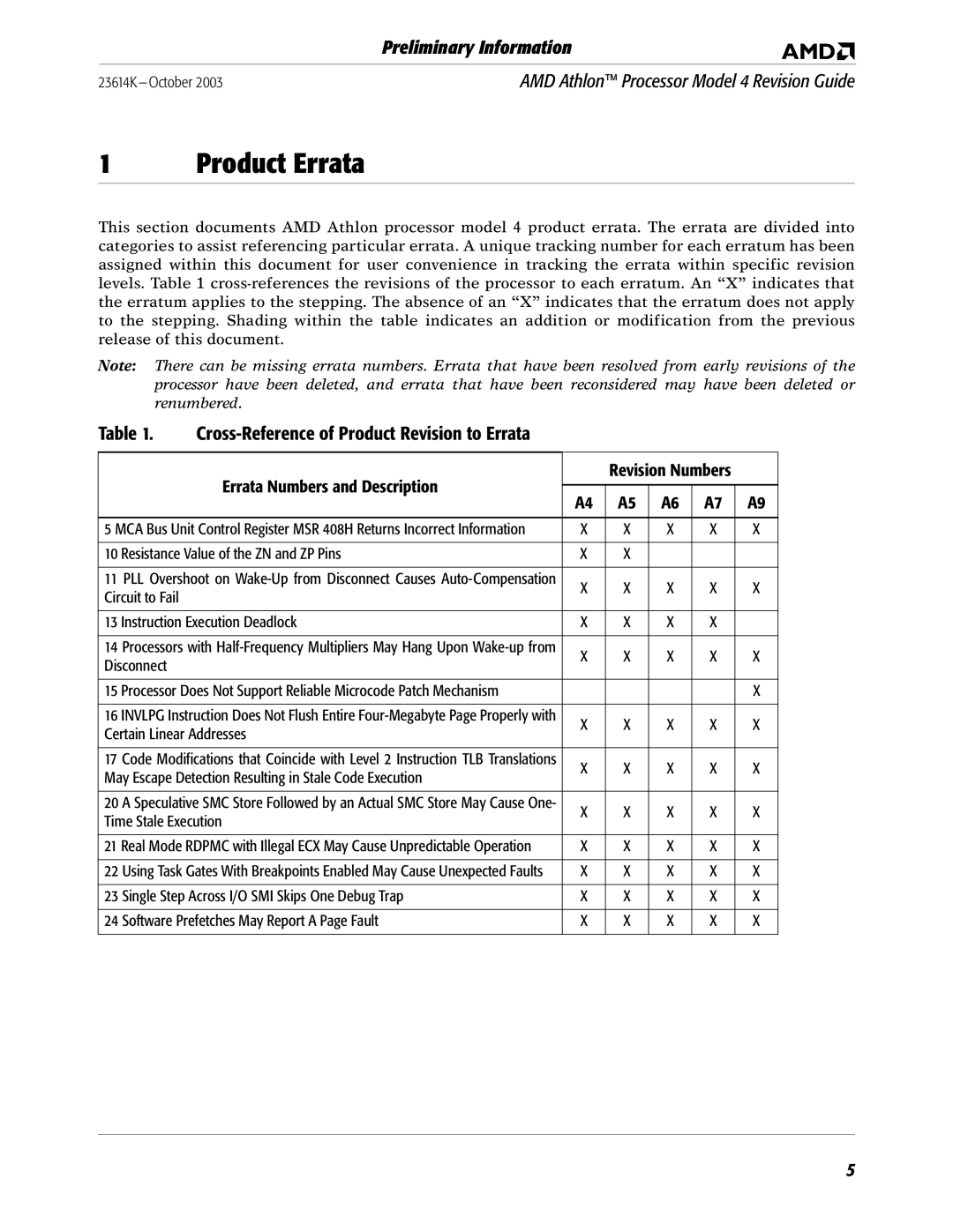 AMD K manual Product Errata 