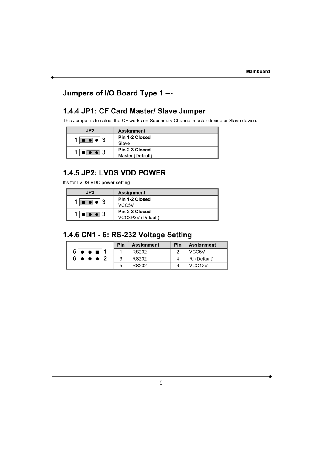 AMD K3780E-D2, K3780E-S2 Jumpers of I/O Board Type 4 JP1 CF Card Master/ Slave Jumper, 6 CN1 6 RS-232 Voltage Setting 