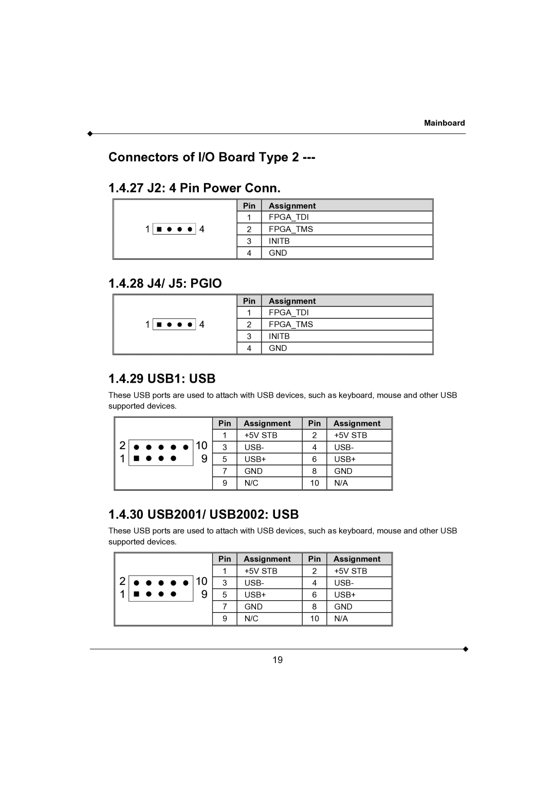 AMD K3780E-D2 Connectors of I/O Board Type 27 J2 4 Pin Power Conn, 28 J4/ J5 Pgio, 29 USB1 USB, 30 USB2001/ USB2002 USB 