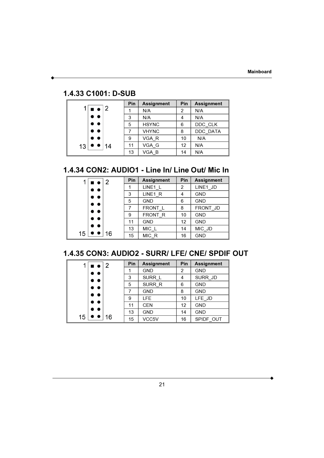 AMD K3780E-S2, K3780E-D2 user manual 33 C1001 D-SUB, 34 CON2 AUDIO1 Line In/ Line Out/ Mic 