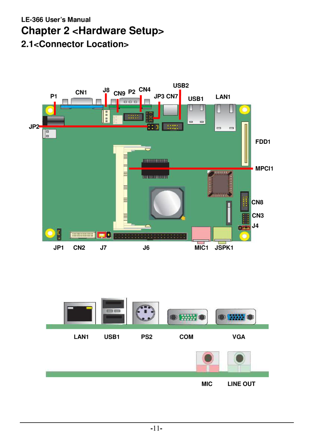 AMD LE-366 user manual Hardware Setup, 1Connector Location 