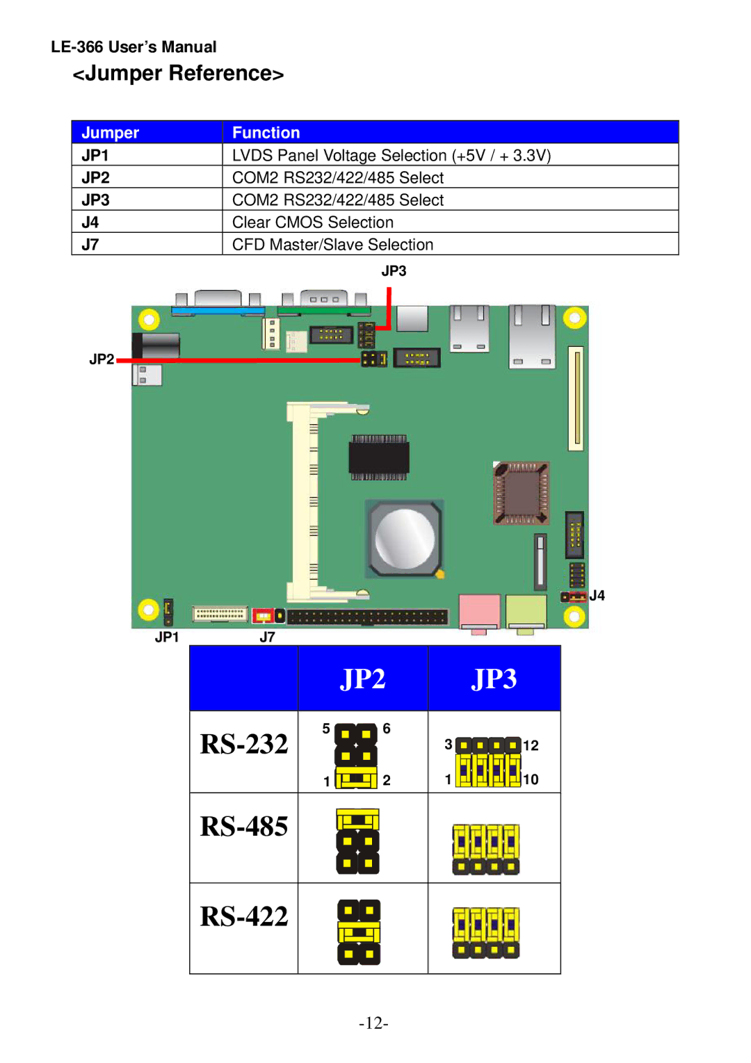 AMD LE-366 user manual JP2 JP3, Jumper Reference 
