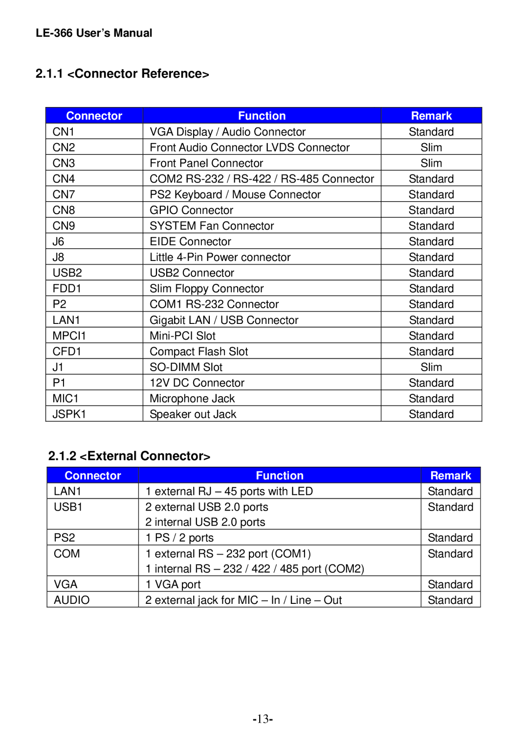 AMD LE-366 user manual Connector Reference, External Connector 