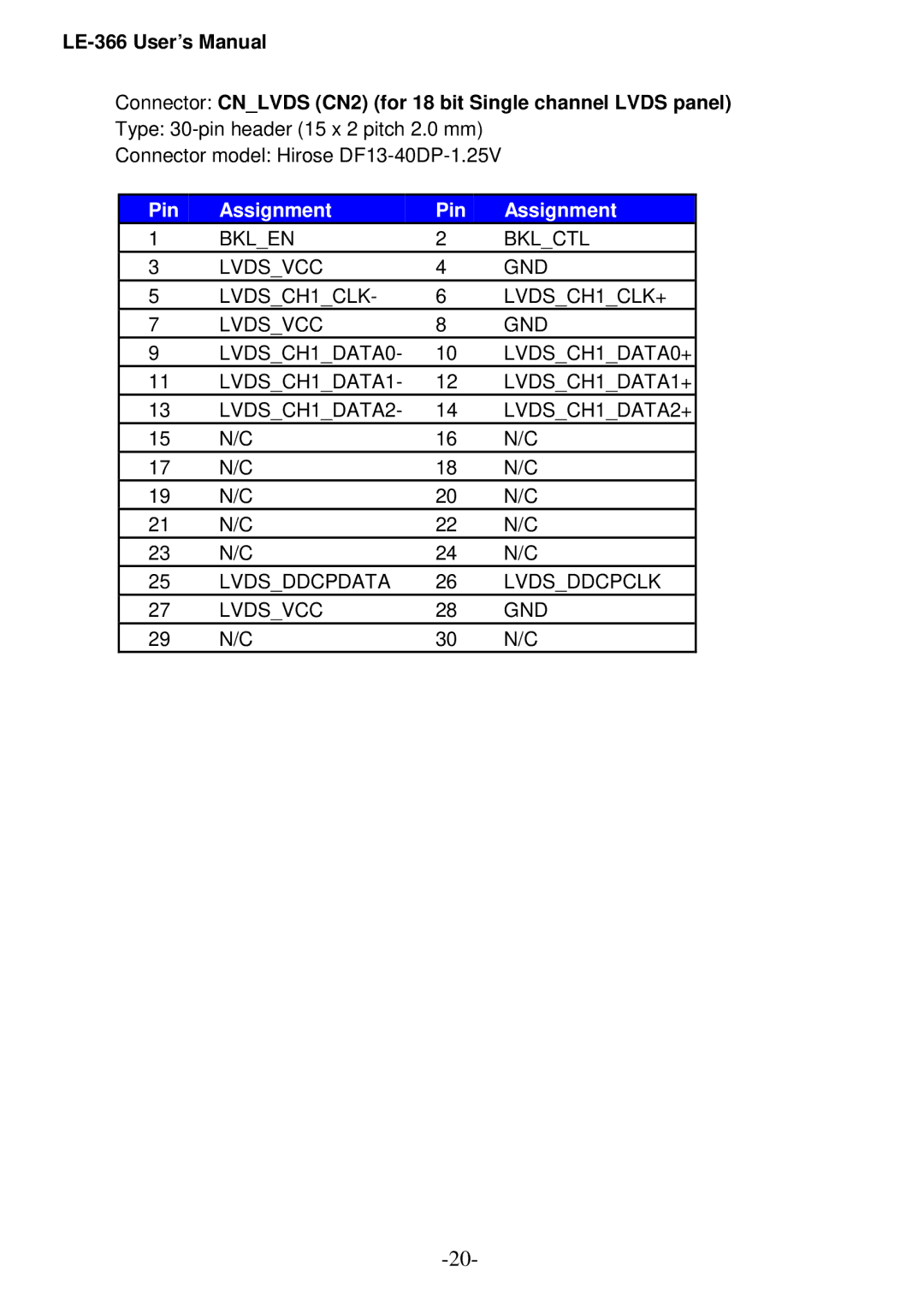 AMD LE-366 user manual Pin Assignment 