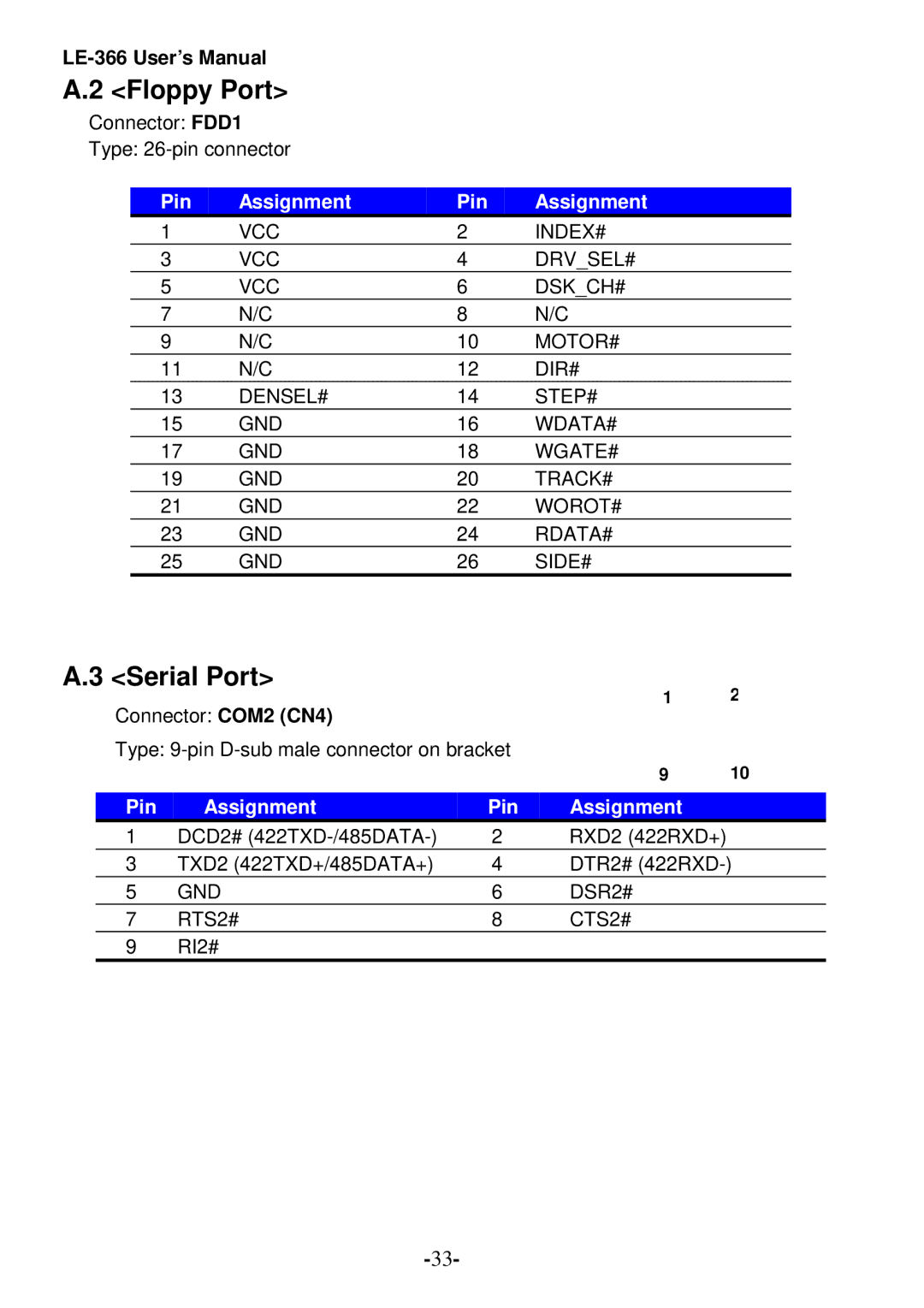 AMD LE-366 user manual Floppy Port, Serial Port 