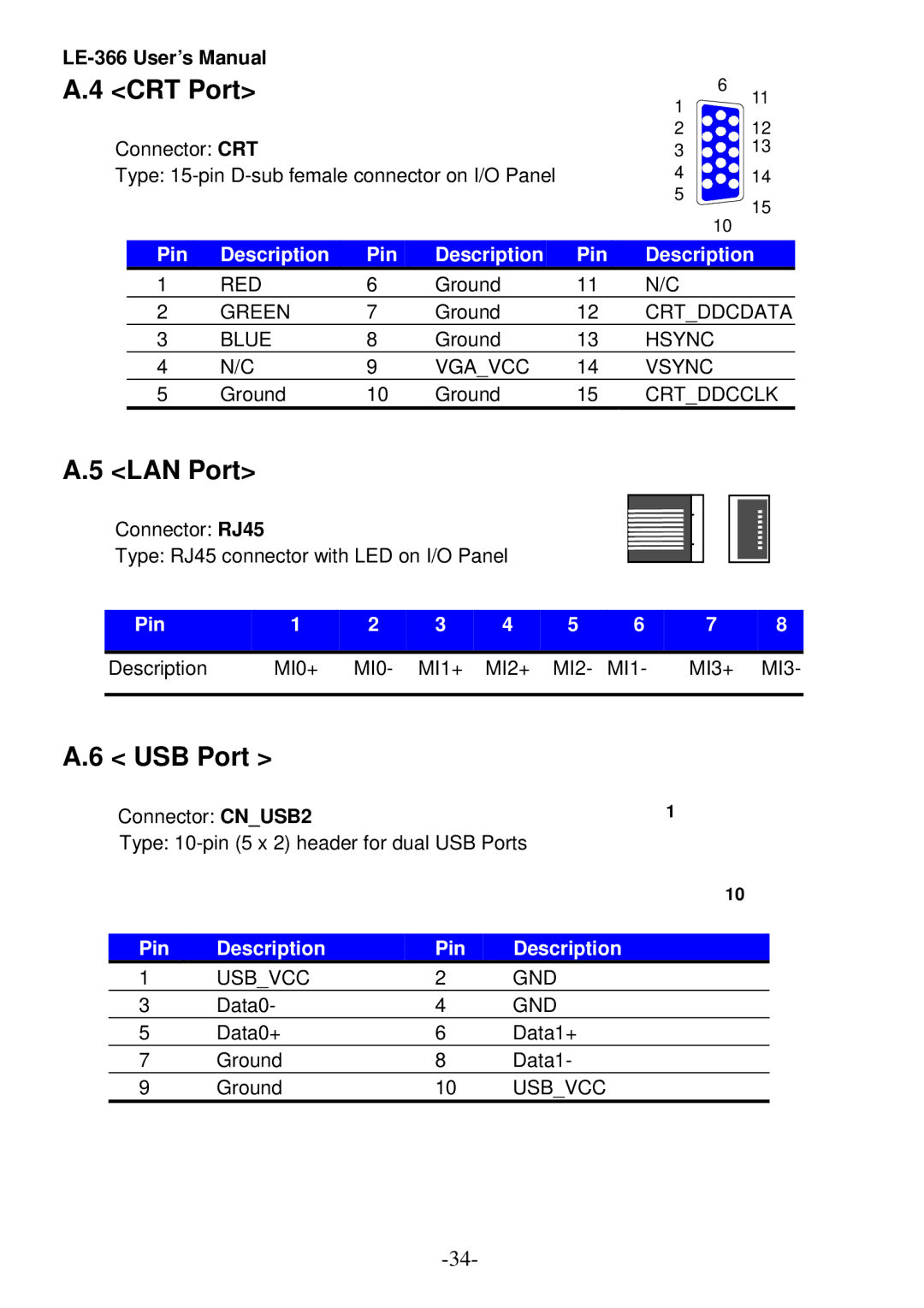 AMD LE-366 user manual CRT Port, LAN Port, USB Port 