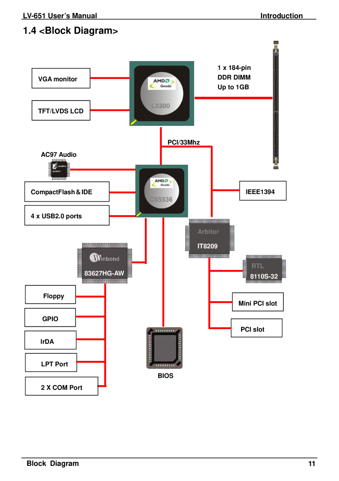 AMD LV-651 user manual Block Diagram, Tft/Lvds Lcd 