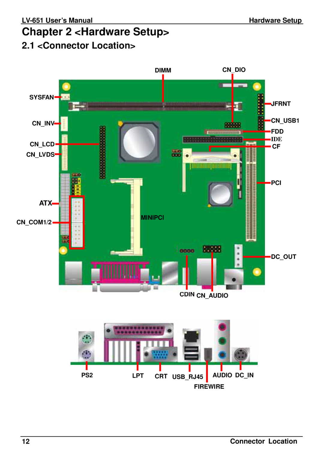 AMD LV-651 user manual Hardware Setup, Connector Location 