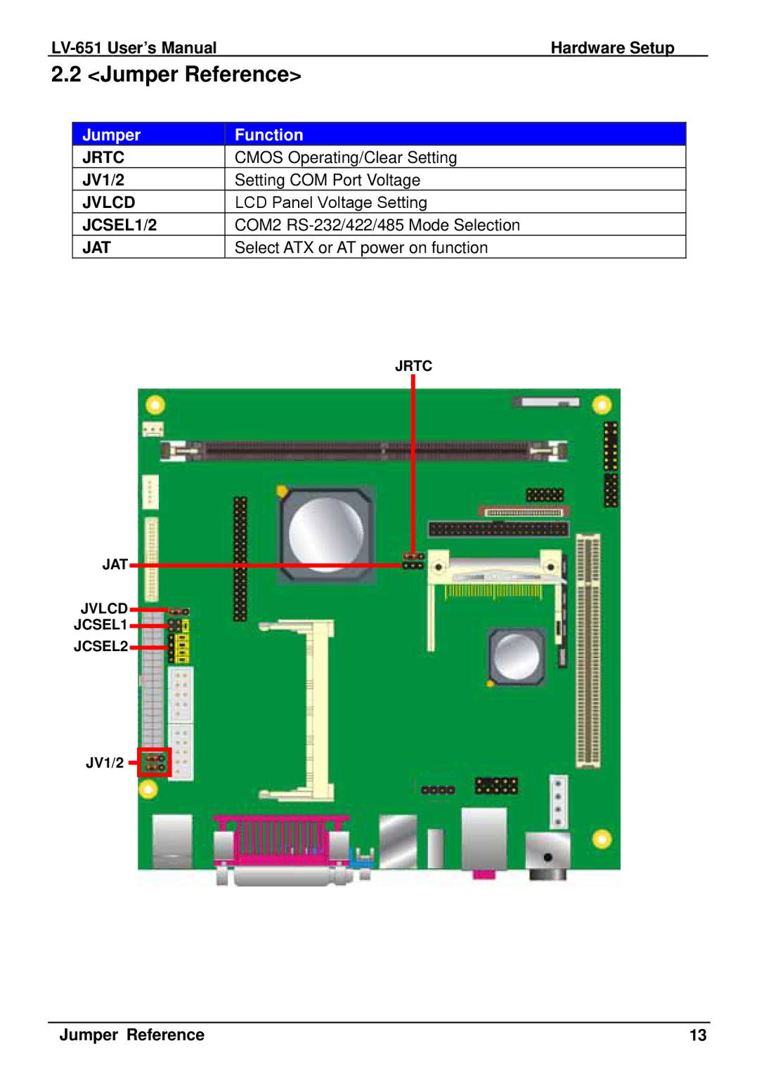 AMD LV-651 user manual Jumper Reference, Jumper Function 