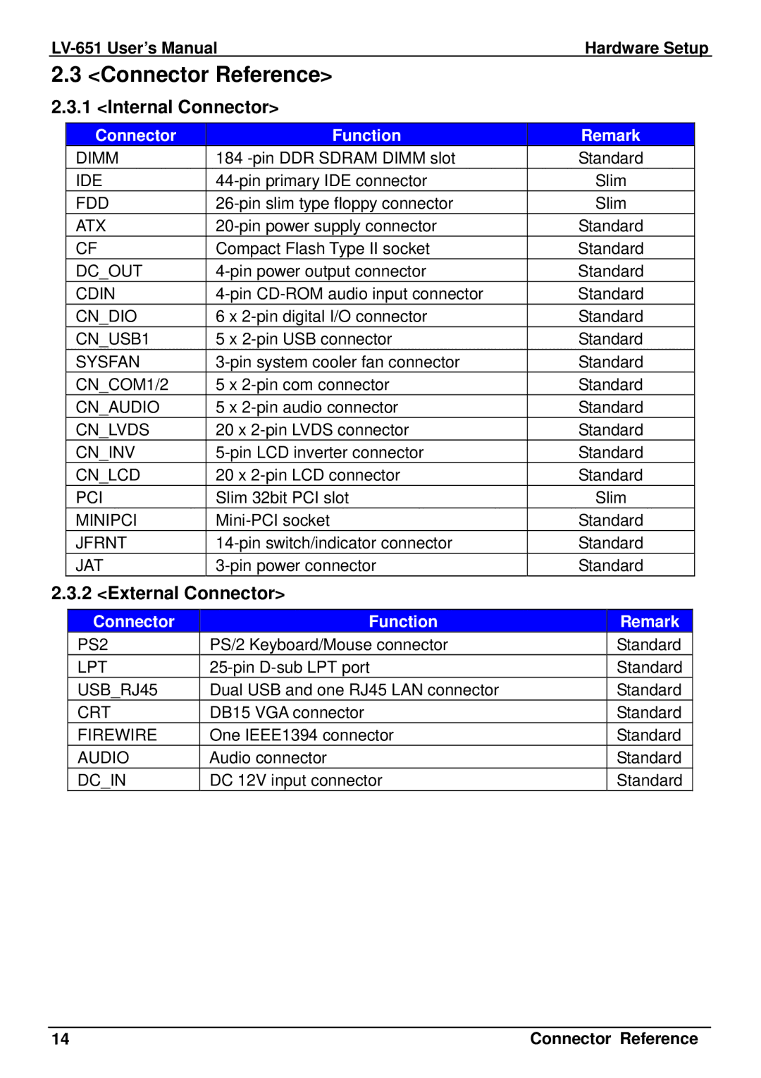 AMD LV-651 user manual Connector Reference, Internal Connector, External Connector 