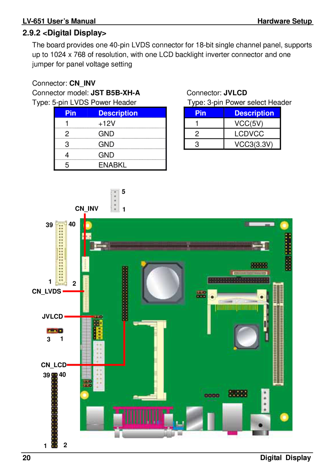 AMD LV-651 user manual Digital Display, Pin Description 