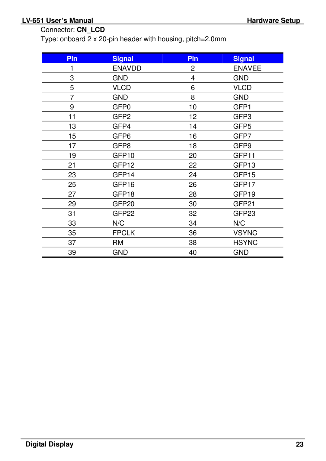 AMD LV-651 user manual Pin Signal 