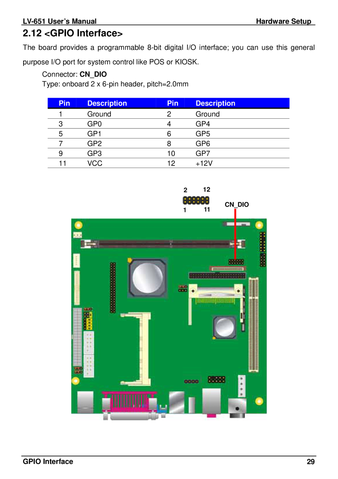 AMD LV-651 user manual Gpio Interface 