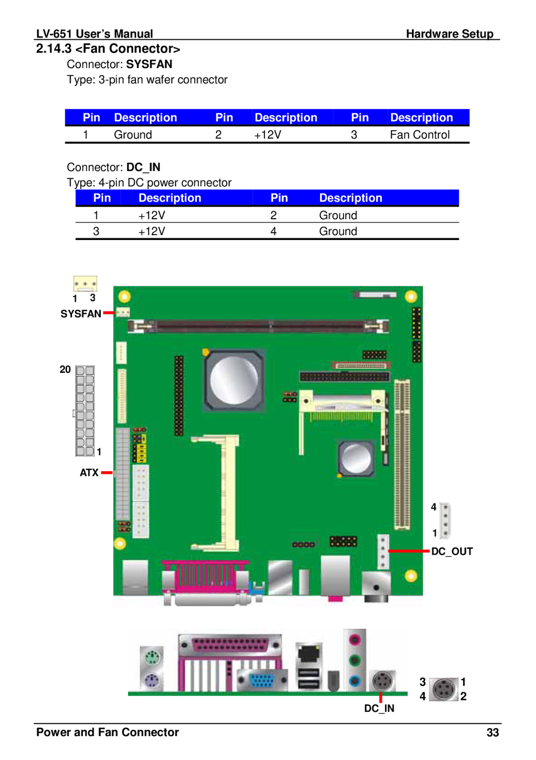 AMD LV-651 user manual Fan Connector, Pin Description 