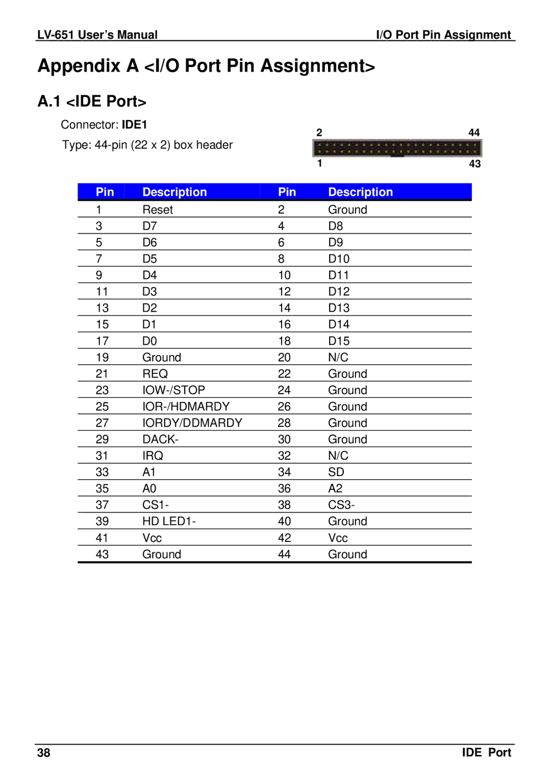 AMD LV-651 user manual Appendix a I/O Port Pin Assignment, IDE Port 