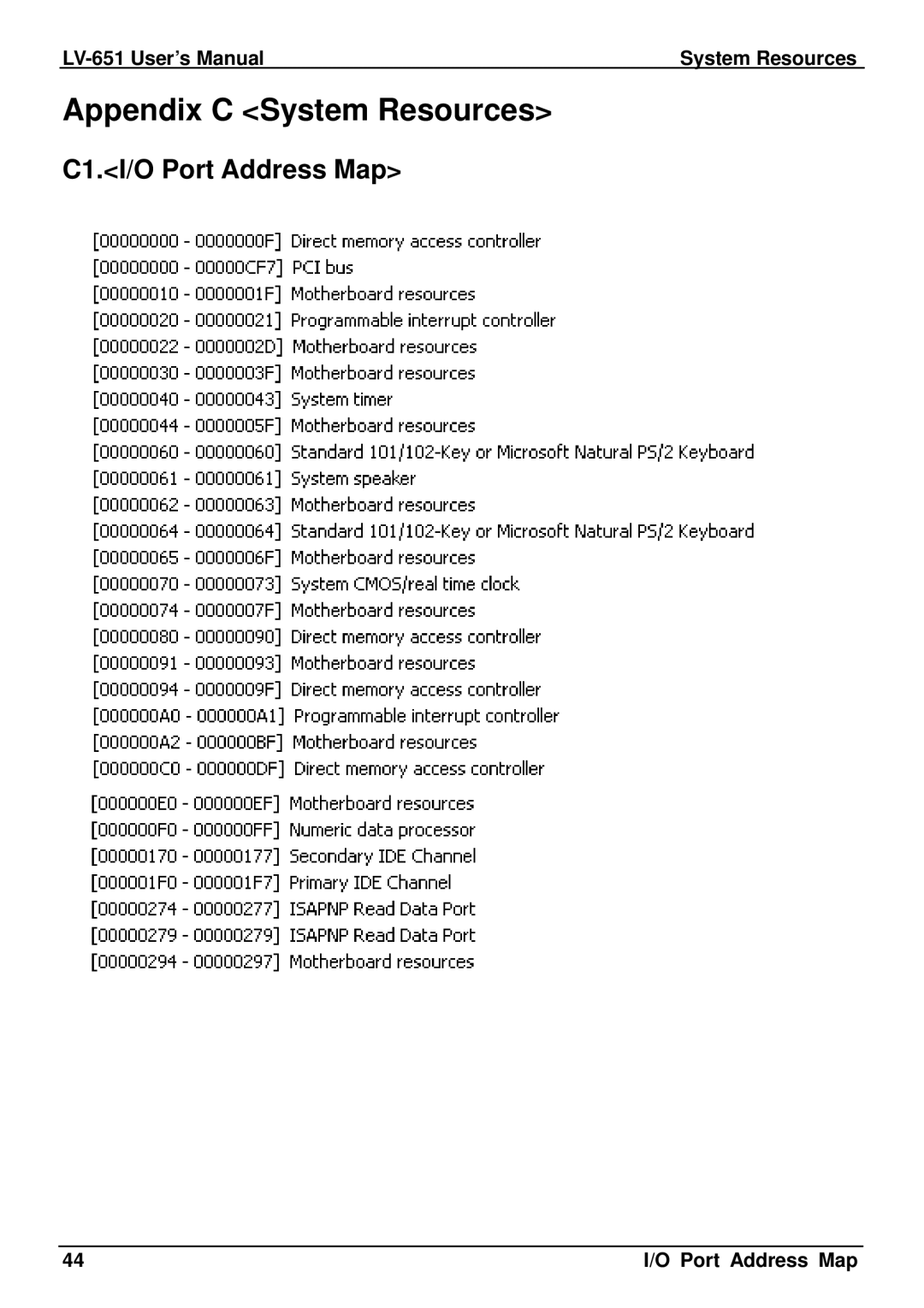 AMD LV-651 user manual Appendix C System Resources, C1.I/O Port Address Map 