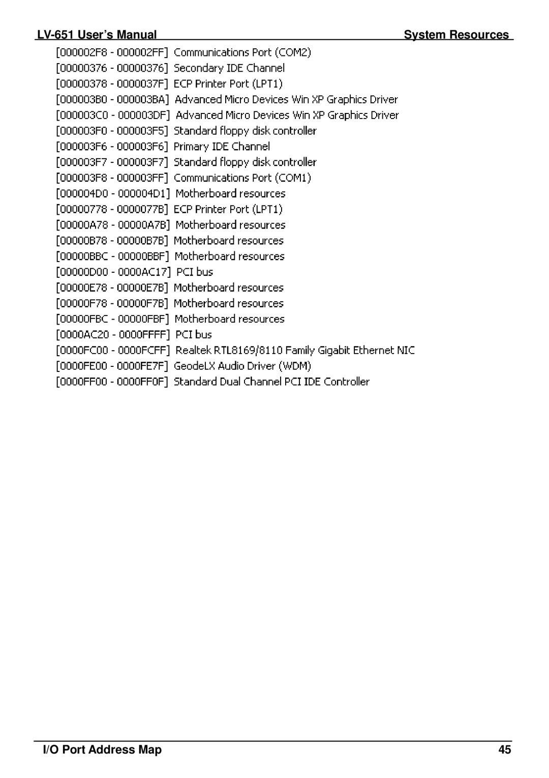 AMD user manual LV-651 User’s Manual System Resources Port Address Map 