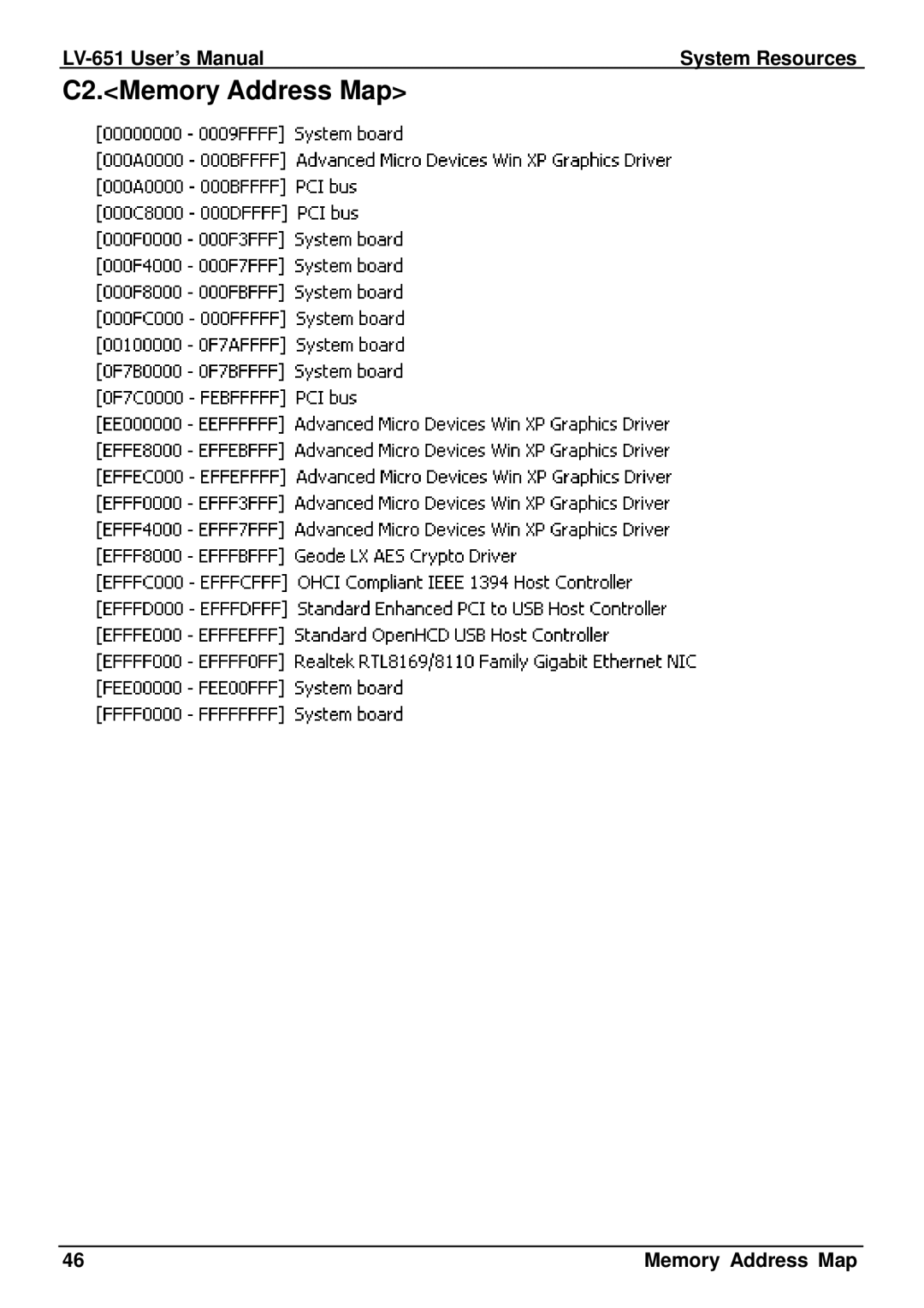 AMD LV-651 user manual C2.Memory Address Map 