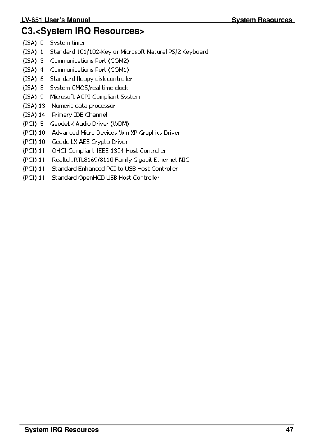 AMD LV-651 user manual C3.System IRQ Resources 