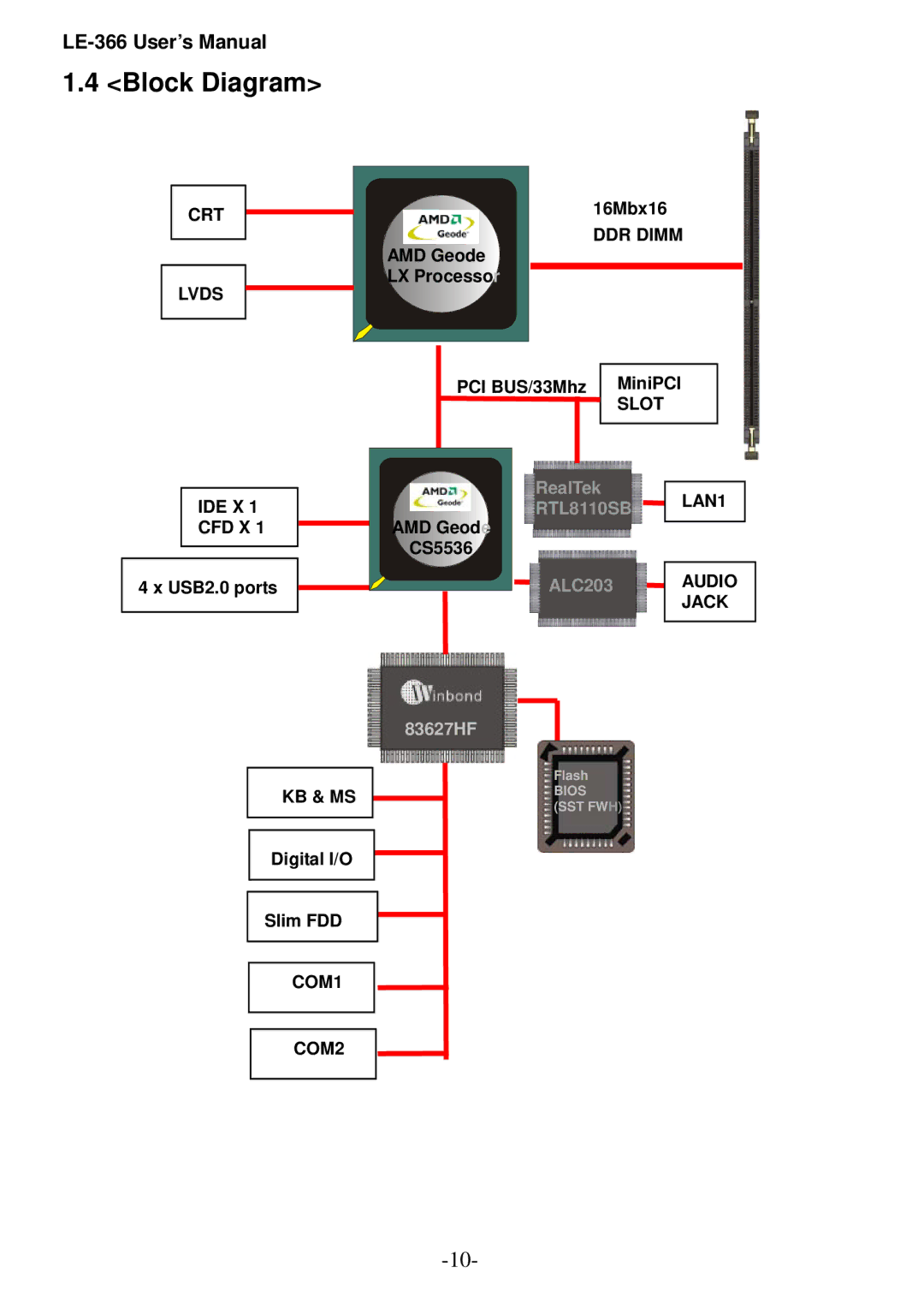 AMD LX800 user manual Block Diagram 