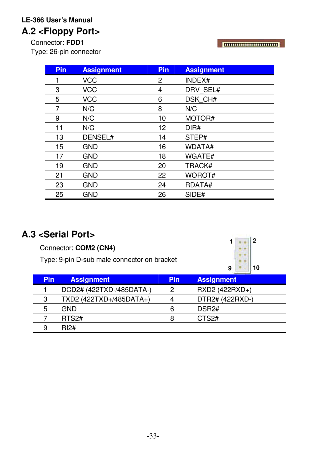 AMD LX800 user manual Floppy Port, Serial Port 