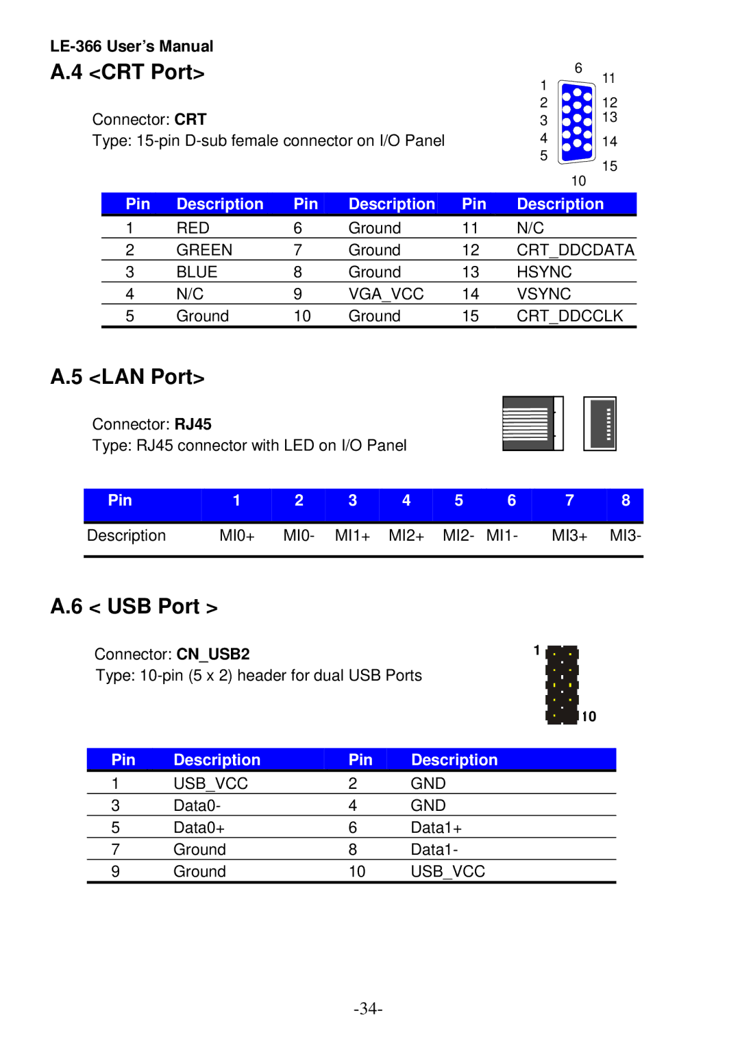 AMD LX800 user manual CRT Port, LAN Port, USB Port 