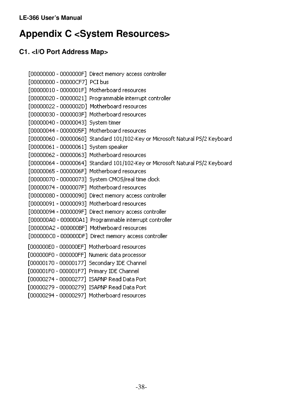 AMD LX800 user manual Appendix C System Resources, C1. I/O Port Address Map 