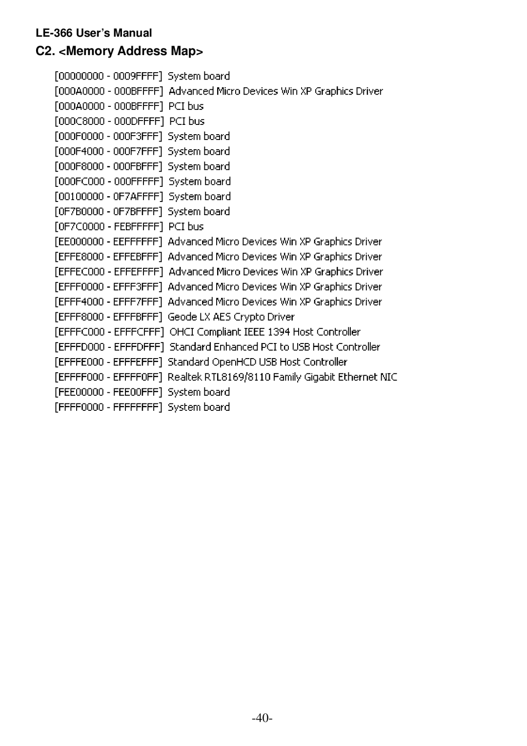 AMD LX800 user manual C2. Memory Address Map 