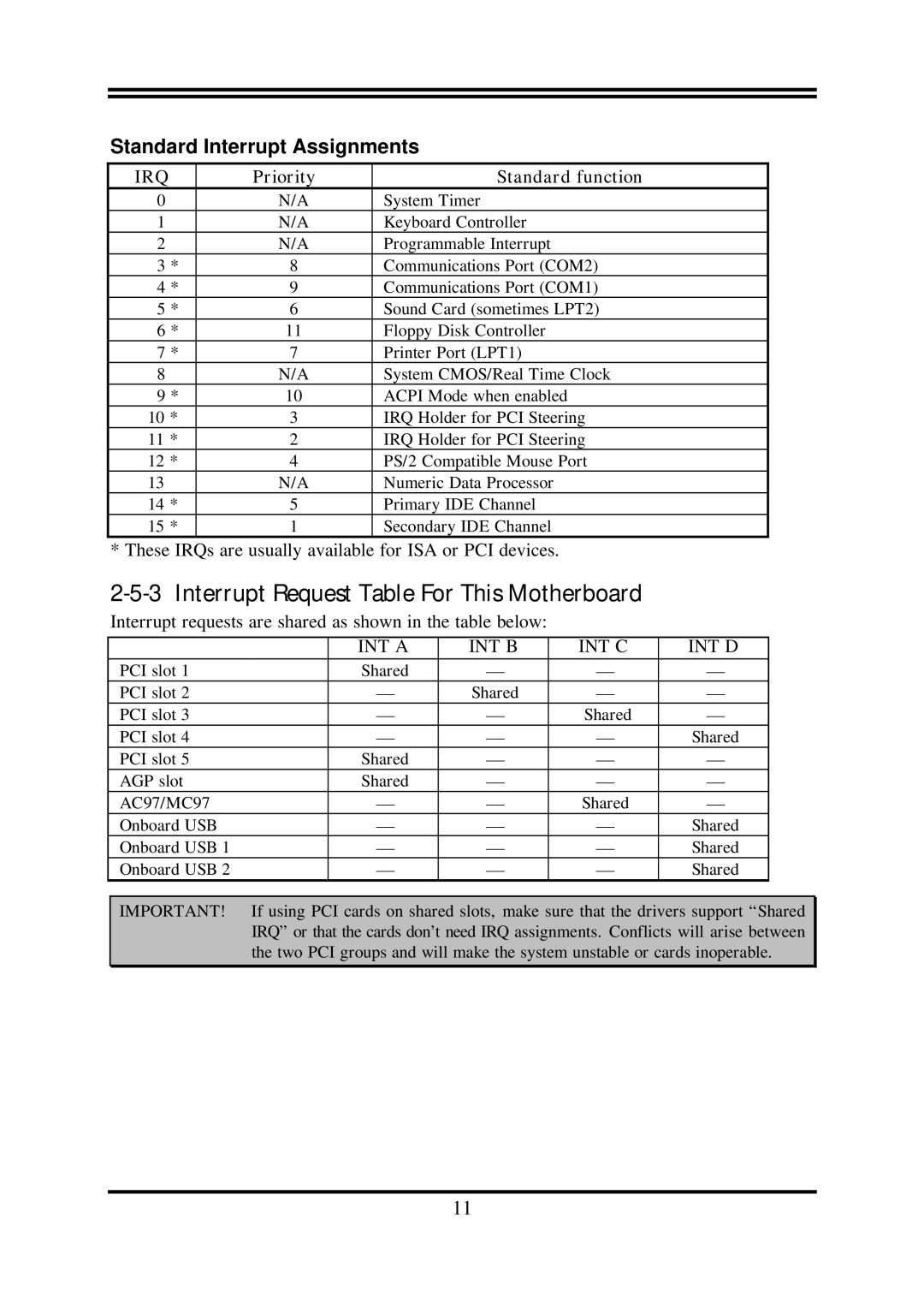 AMD N2PA-LITE, N2PAP-LITE user manual Interrupt Request Table For This Motherboard, Irq, Priority Standard function 