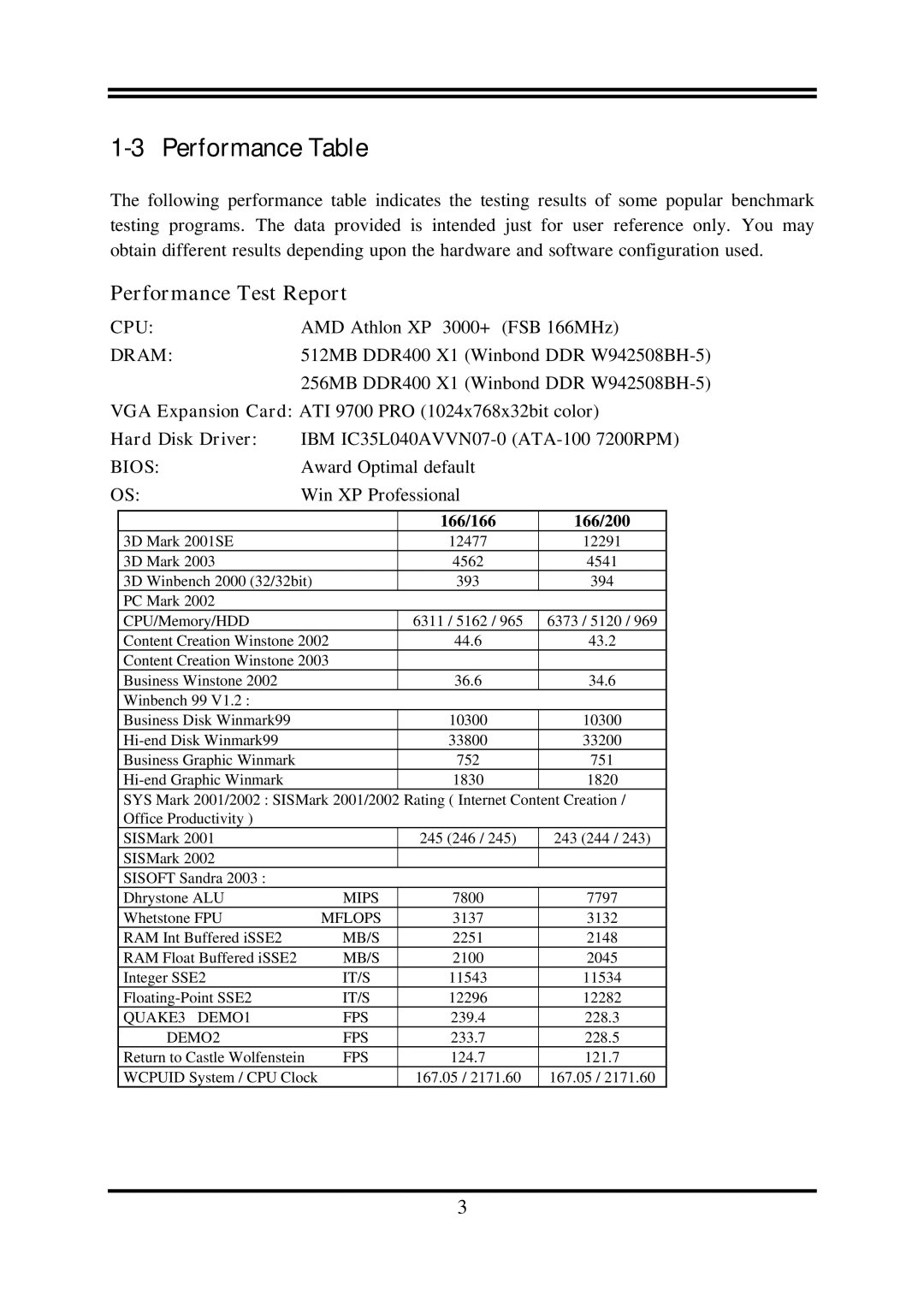 AMD N2PA-LITE, N2PAP-LITE user manual Performance Table, Cpu, Dram, Hard Disk Driver 