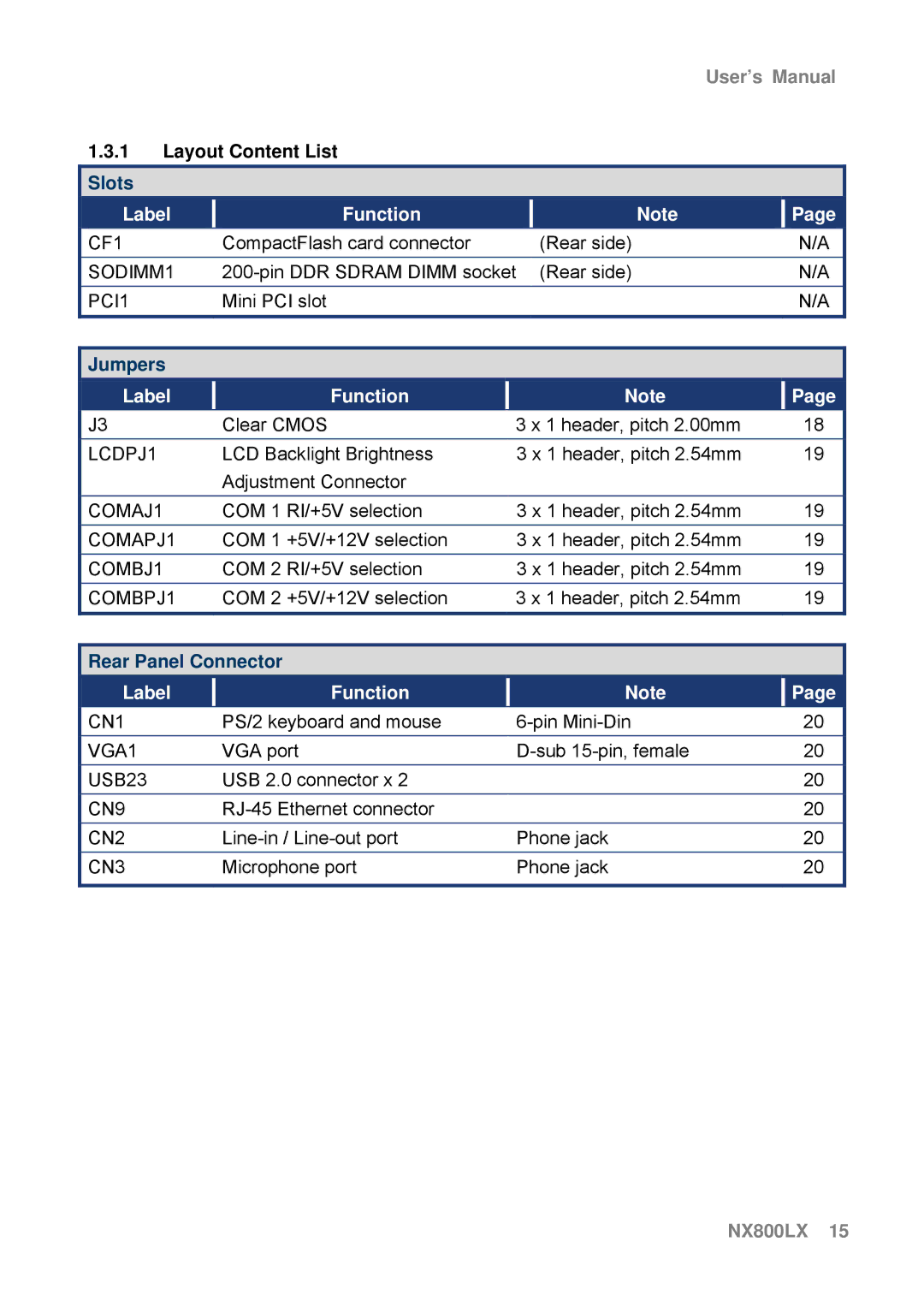 AMD NX800LX user manual Layout Content List, Label Function 