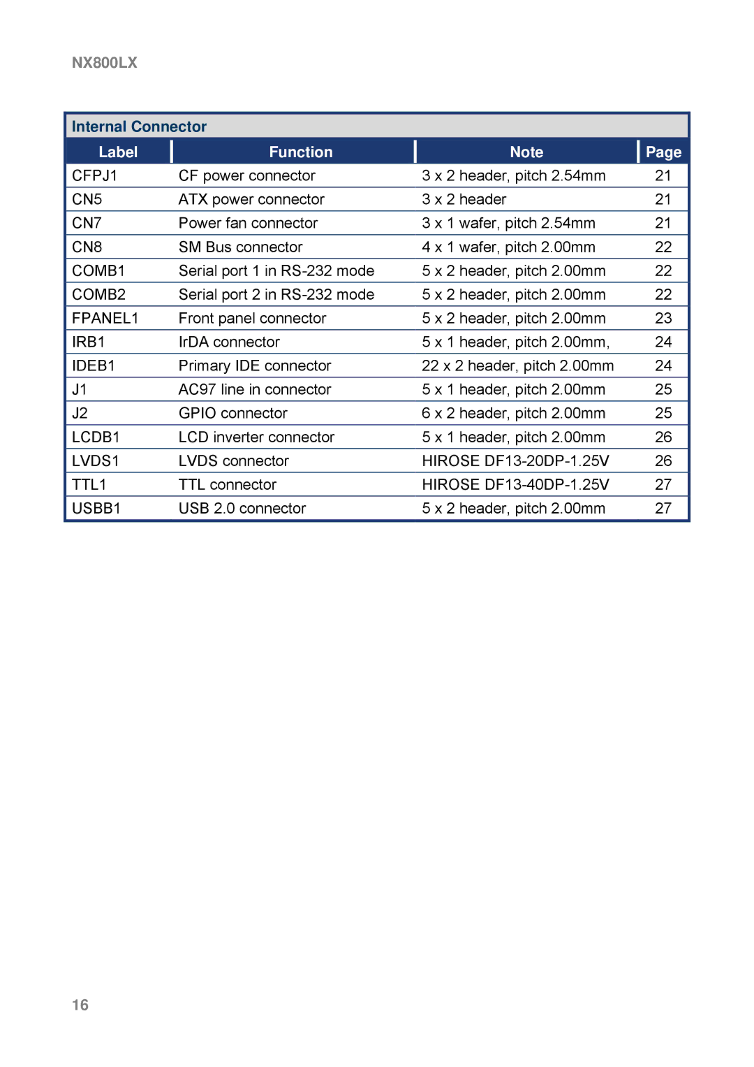 AMD NX800LX user manual Internal Connector 