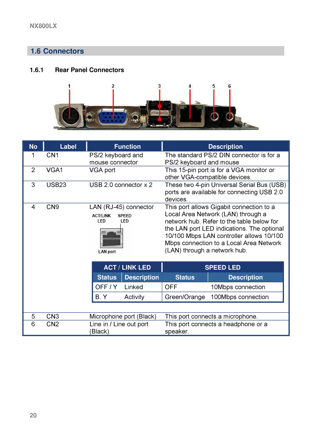 AMD NX800LX user manual Rear Panel Connectors 