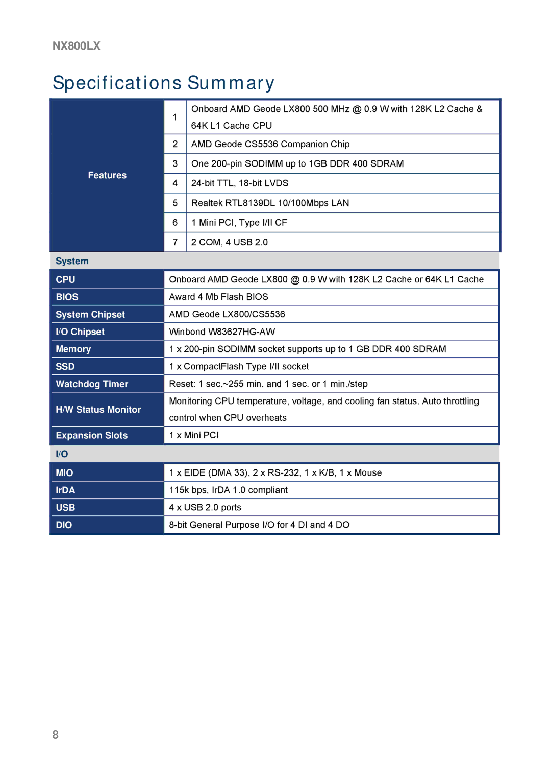 AMD NX800LX user manual Specifications Summary, Features 