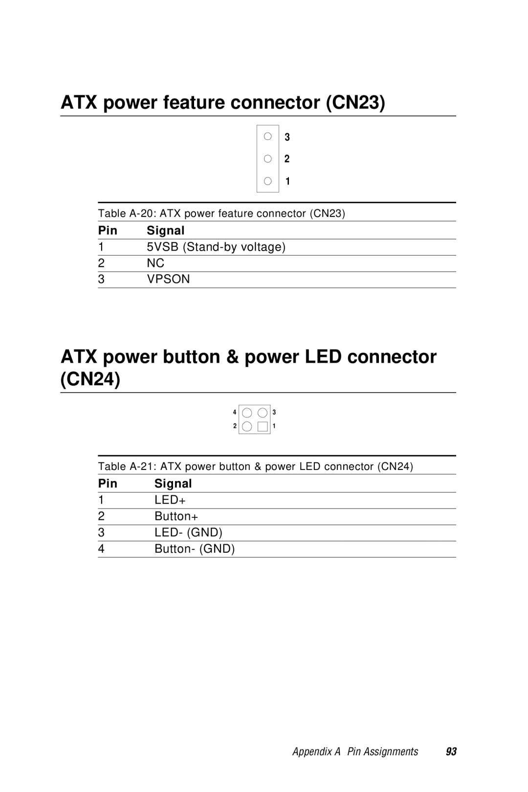 AMD PCM-5820 manual ATX power feature connector CN23, ATX power button & power LED connector CN24 