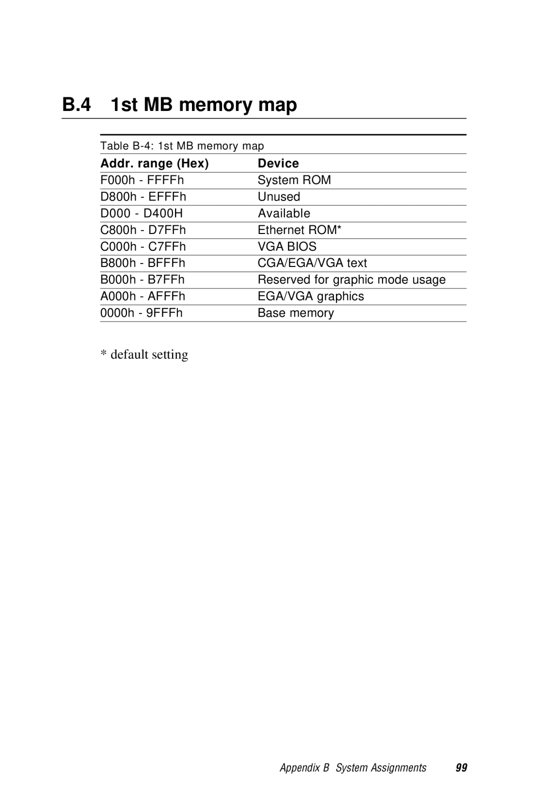 AMD PCM-5820 manual 1st MB memory map, VGA Bios 