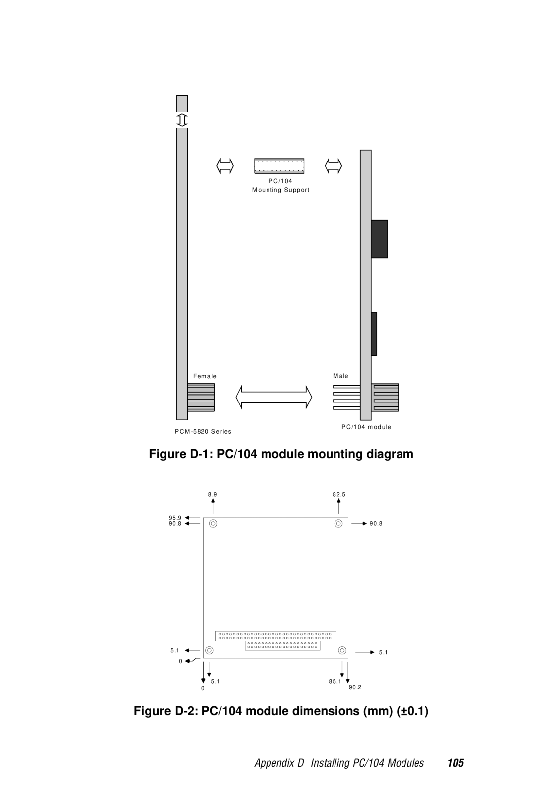 AMD PCM-5820 manual Figure D-1 PC/104 module mounting diagram 