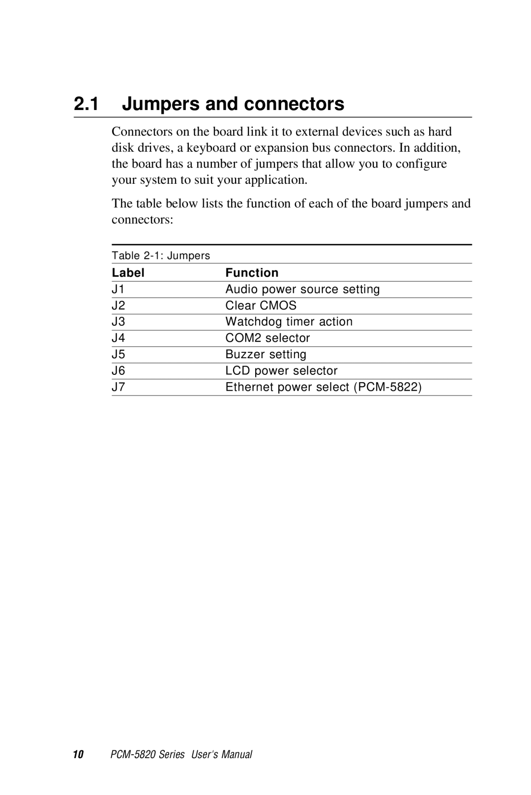 AMD PCM-5820 manual Jumpers and connectors, Label Function 