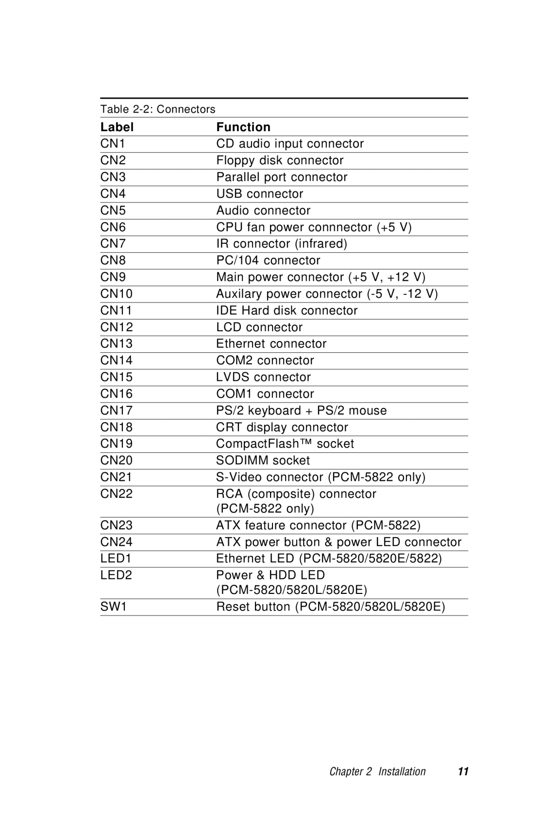 AMD PCM-5820 manual CN1 